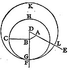 Los seis primeros libros y el undecimo, y duodecimo de los elementos de Euclides (page 31 crop) 2.jpg