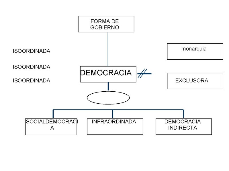 File Mentefacto Democracia Pdf Wikimedia Commons