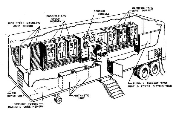 MOBIDIC mobile computer of 1959