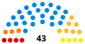 Vignette pour la version du 23 décembre 2020 à 11:42