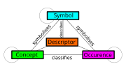 Thumbnail for Metamodeling