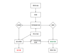 Method for consensus building (Chinese) 2022-04-21 103729.png