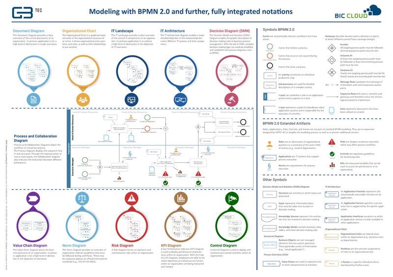 File:Modeling with BPMN 2.0-GBTEC.pdf