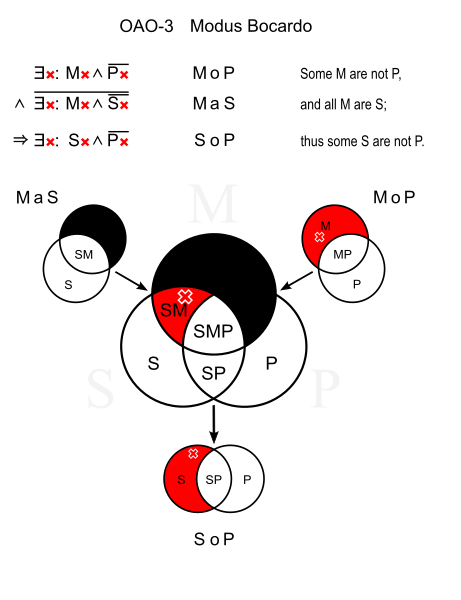 File:Modus Bocardo.svg