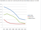 Natural Growth Rate in Lebanon throughout years Natural Growth Rate in Lebanon throughout years.png