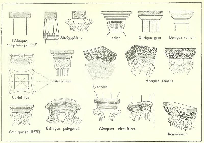 File:Nouveau Larousse illustré, 1898, I (page 22-1 crop).jpg