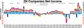 Top 8 oil companies quarterly net income or net loss Oil companies net income.webp