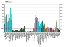 PBB GE SFRS9 200044, fs.png'de