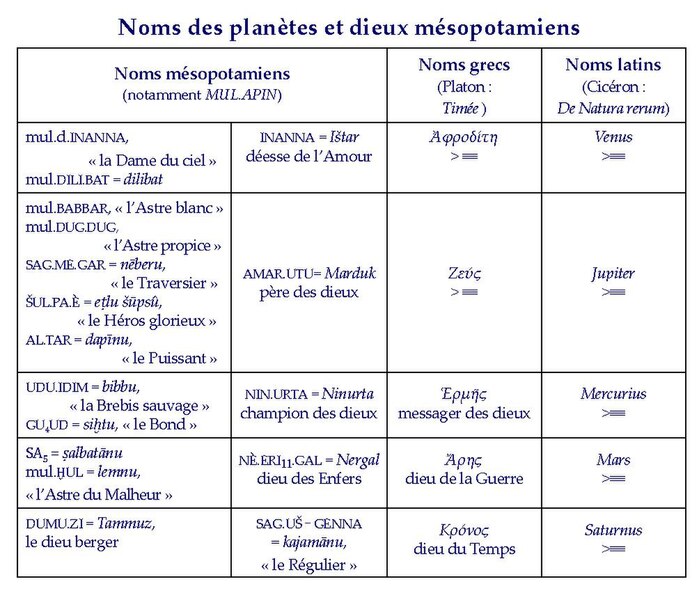 File:PLANETES & DIEUX RL.pdf