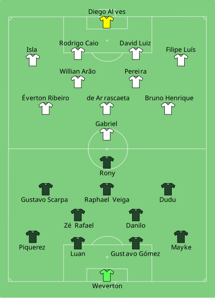 File:Palmeiras vs Flamengo 2021-11-27.svg