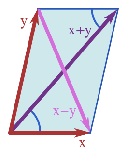 Polarization identity Formula relating the norm and the inner product in a inner product space
