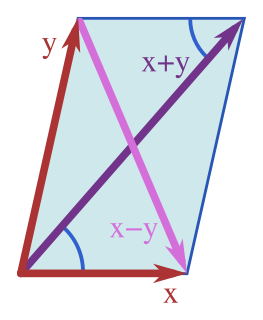 Polarization identity Formula relating the norm and the inner product in a inner product space