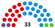 Vignette pour Parlement de La Rioja