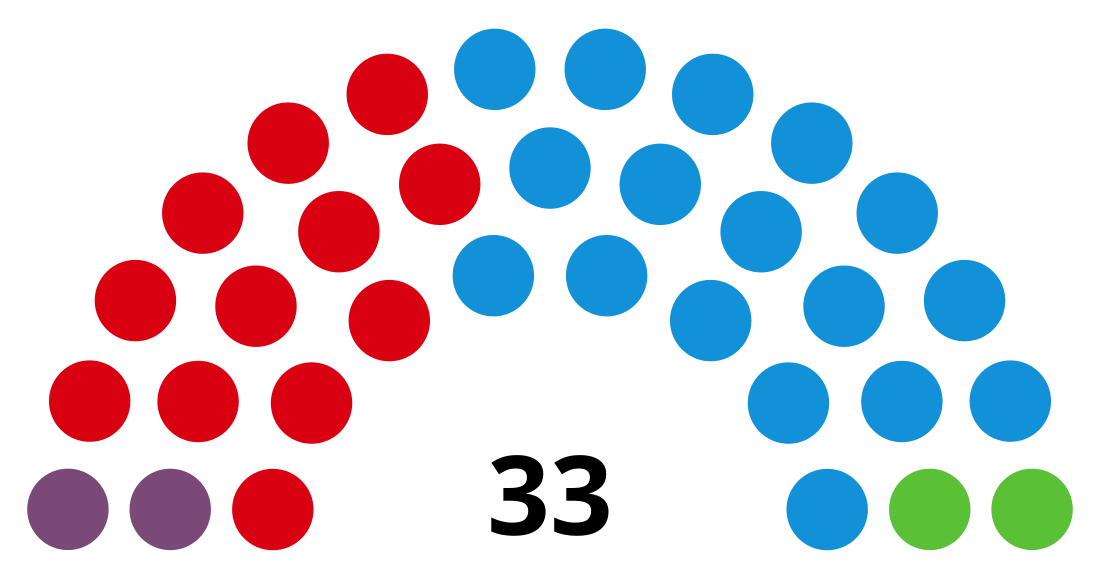 XIe législature du Parlement de La Rioja