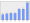 Evolucion de la populacion 1962-2008