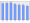 Evolucion de la populacion 1962-2008