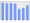 Evolucion de la populacion 1962-2008