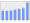 Evolucion de la populacion 1962-2008