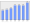 Evolucion de la populacion 1962-2008