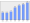 Evolucion de la populacion 1962-2008