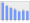 Evolucion de la populacion 1962-2008