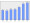 Evolucion de la populacion 1962-2008