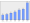 Evolucion de la populacion 1962-2008