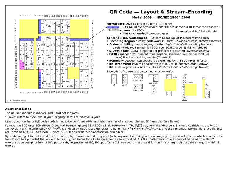 File:QRCode-3-Layout,Encoding.png