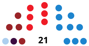 RedondelaCouncilDiagram2015.svg