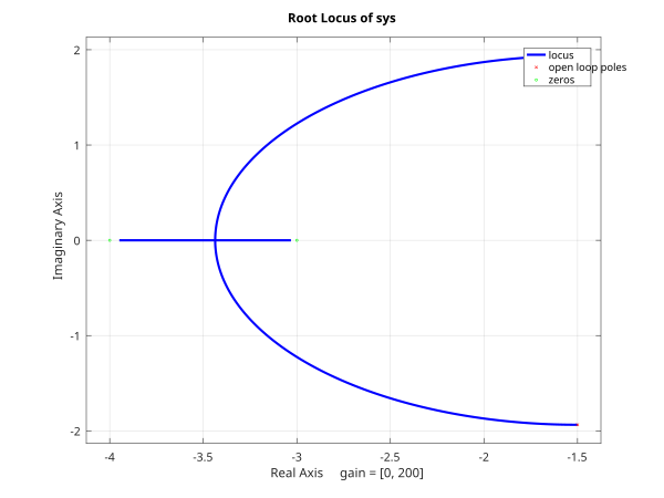 Control Systemsroot Locus Wikibooks Open Books For An