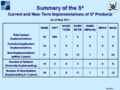 Survey of S4 Implementations (Mar 2011)