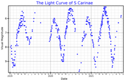 SCarLightCurve.png