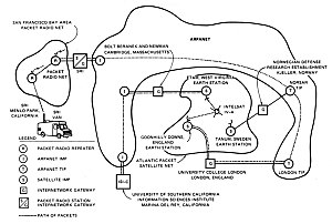 Internet Protocol Suite