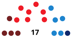 SanMartínReyAurelioCouncilDiagram2011.svg