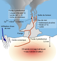 Schéma mont hydrothermal chim-fr.svg