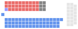 Рассадка в Сенате Канады на 2015 год.svg