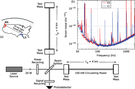 Tập_tin:Simplified_diagram_of_an_Advanced_LIGO_detector.png