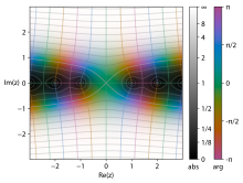 Domain coloring plot of sinc z =
sin z/z Sinc cplot.svg