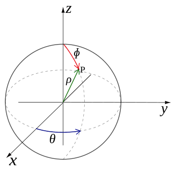 دستگاه مختصات کروی