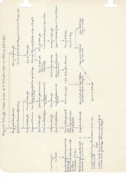 File:Stamboom CLOU 4.pdf