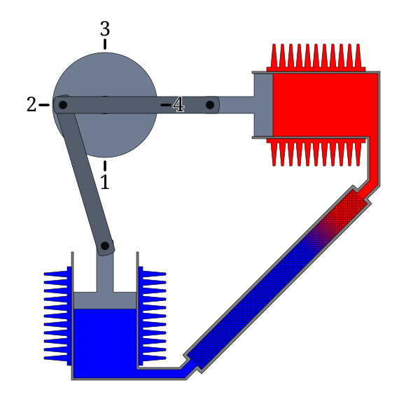 Datei:Stirling Alpha Position 2.svg