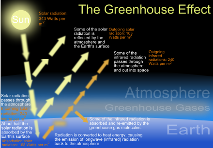 Greenhouse Effect Wikiwand