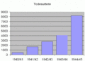 Vorschaubild der Version vom 00:04, 22. Apr. 2015