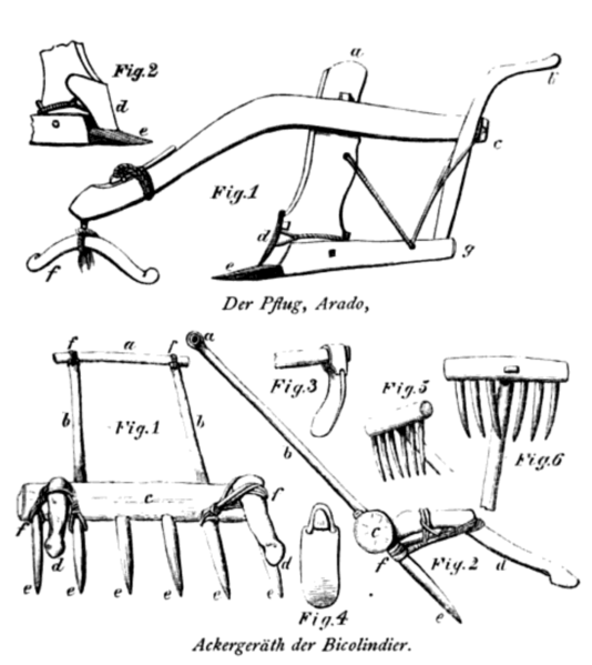 File:Traditional Filipino water buffalo plows.png