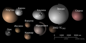 Патуљасте планете Сунчевог система