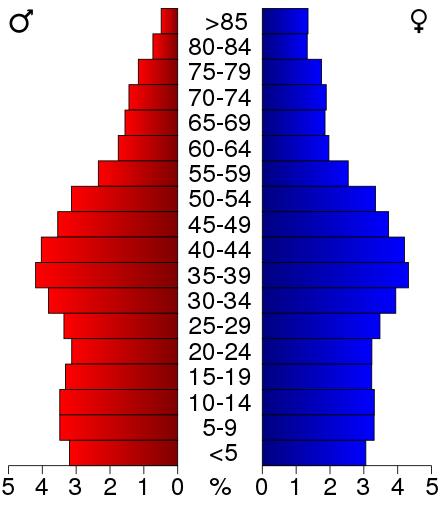 Massachusetts population pyramid