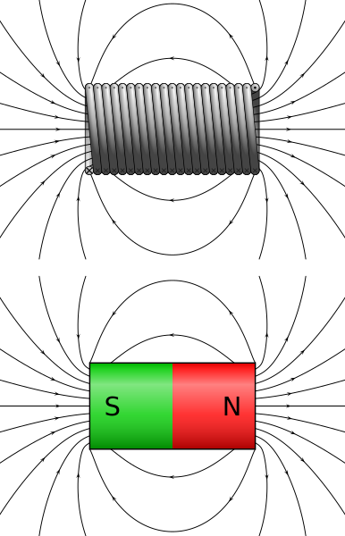 File:VFPt cylindrical tightly-wound coil-and-bar-magnet-comparison stacked.svg