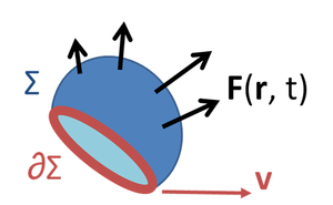 Figure 2: A vector field F ( r, t ) defined throughout space, and a surface Σ bounded by curve ∂Σ moving with velocity v over which the field is integrated.