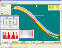 Figure 1. Screen capture of the WEPP Windows interface after completion of a 100-year hillslope simulation, showing text and graphical output results. WEPP Figure1.png
