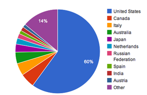 Donations à la fondation Wikimédia par pays en 2011